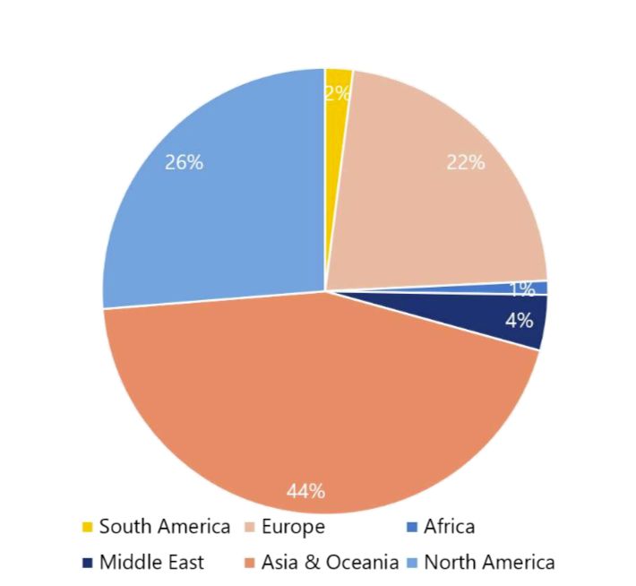 Global E-commerce Expansion Avatar